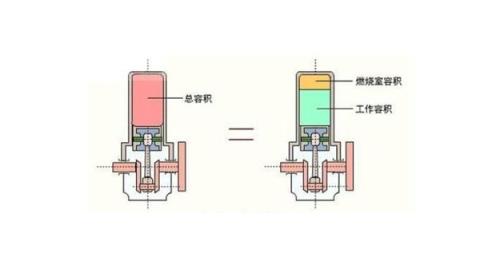 发动机压缩比是什么意思