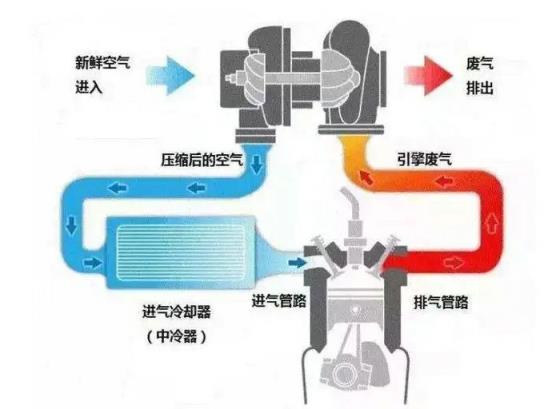 汽车排量是什么意思1