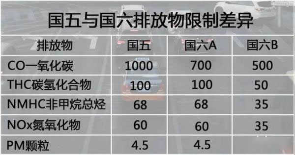 国5和国6是什么意思