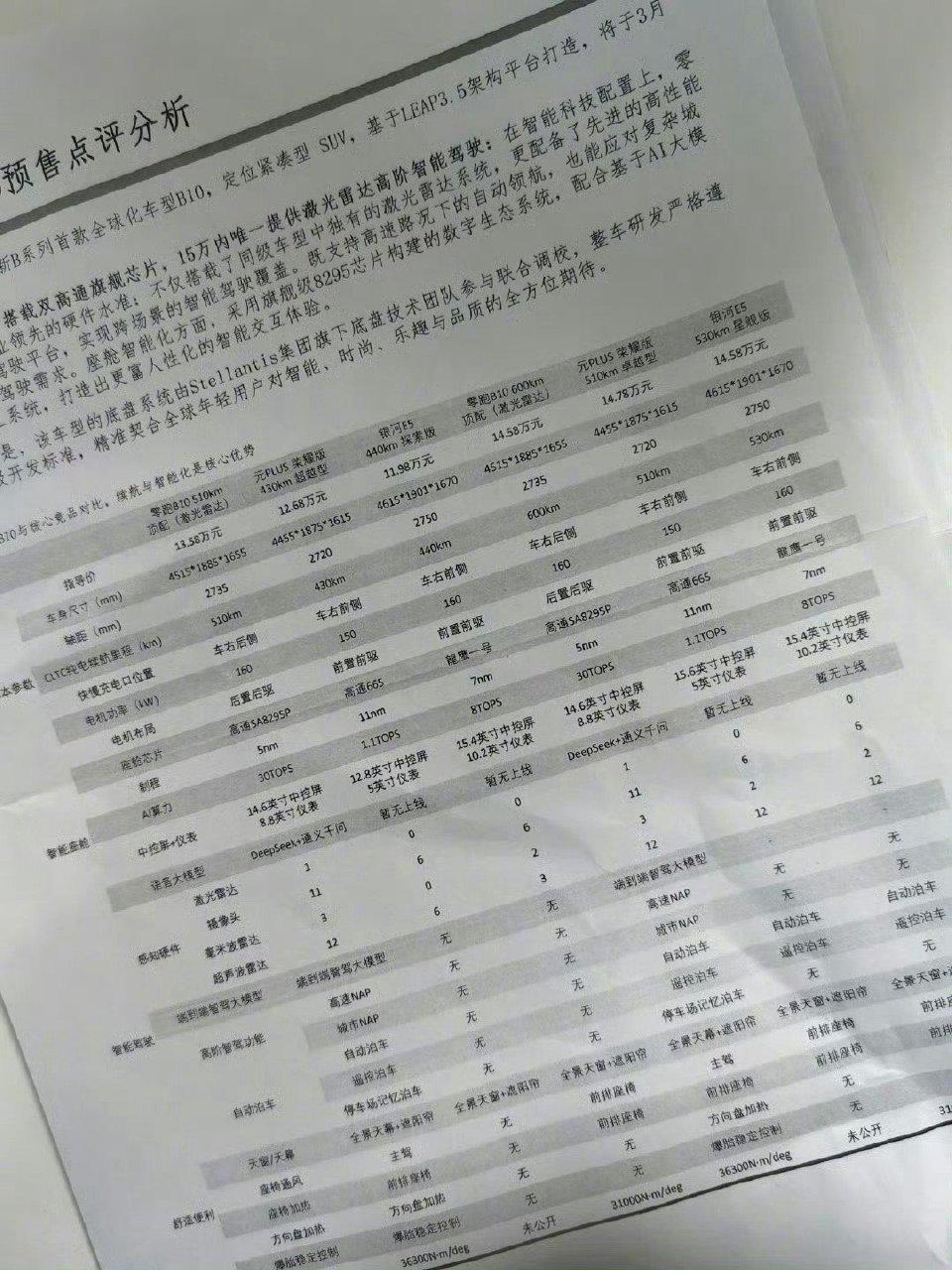 零跑B10价格曝光 13万即有激光雷达 价格新屠夫出现？