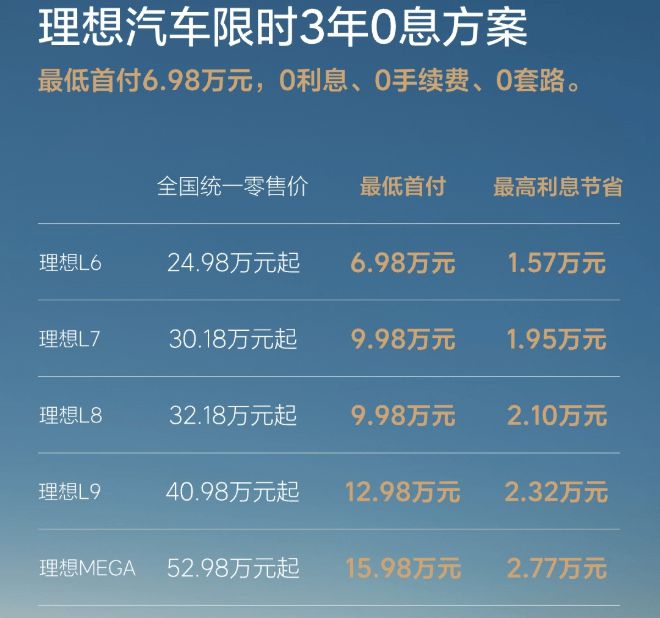 可享15000元现金补贴 理想汽车推出置换补贴兜底权益3