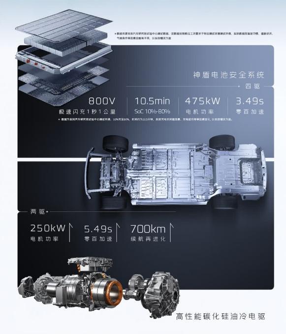 14.98-19.88万元 全新吉利银河E8上市4