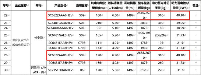 深蓝的大六座的奶爸车曝光 配增程动力还带智驾9