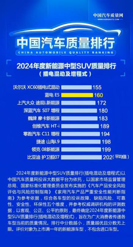 蓝电E5 PLUS 165km长续航先享版上市 限时一口价9.98万2