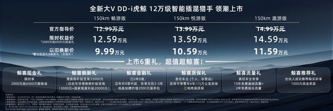 启辰全新大V DD-i虎鲸上市 限时权益价12.59万元起1