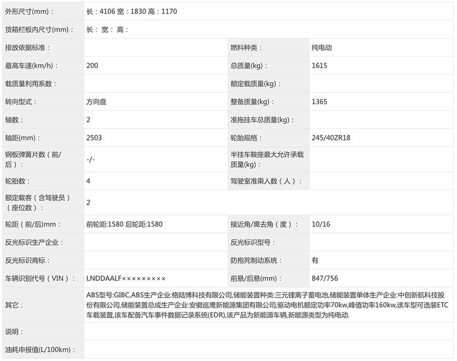 综合功率320kW/不到1.4吨 年轻人的第一台跑车？3