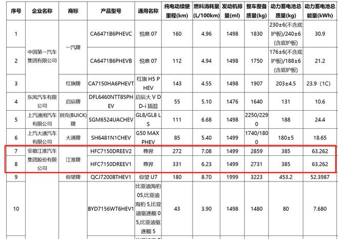 增程/纯电双动力 尊界S800登工信部最新目录4