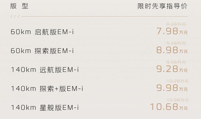 限时7.98万起/续航2000km 吉利银河L6EM-i正式上市2