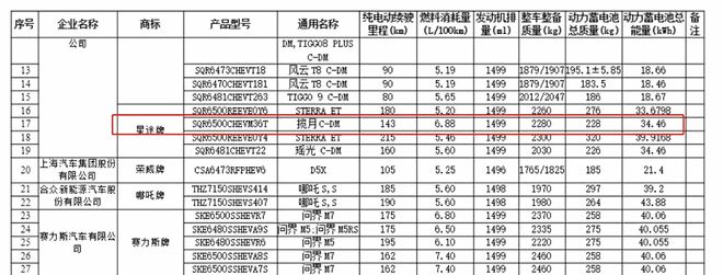 星途揽月C-DM官图发布 提供6座/7座并搭载雪豹四驱4