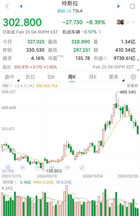 特斯拉FSD入华 舆论过热 资本遇冷14