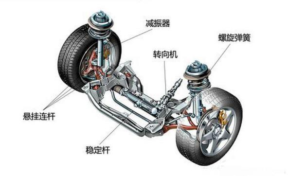 独立悬架的结构特点1
