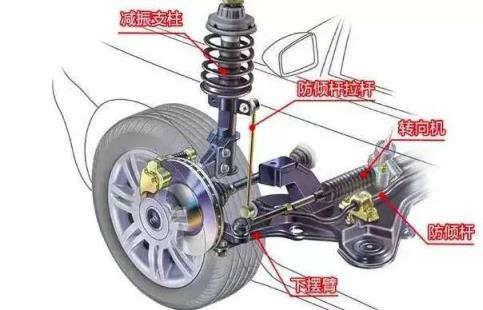 麦弗逊式独立悬挂有哪些优点和缺点