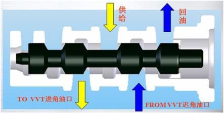 可变气门正时的工作原理是什么