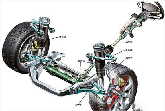 扭力梁式非独立悬架和多连杆独立悬架区别