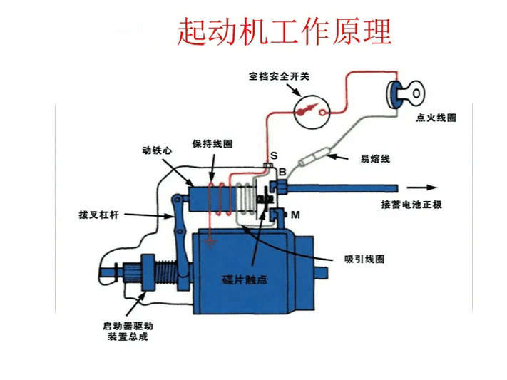 汽车起动机的工作原理是什么