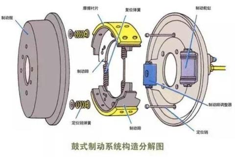 制动器类型有哪几种