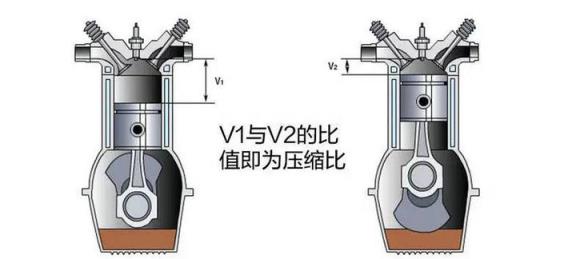 什么是汽车压缩比