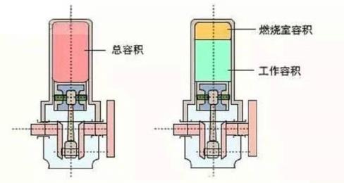 1.8t发动机压缩比是多少