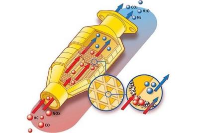 汽车三元催化器是什么东西