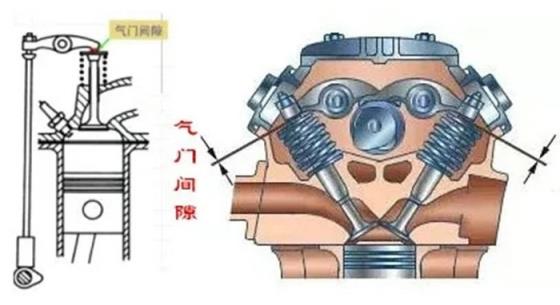 汽车气门间隙怎么调整