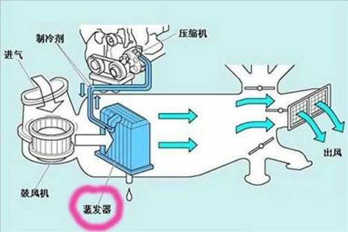 汽车空调系统多久清洗一次