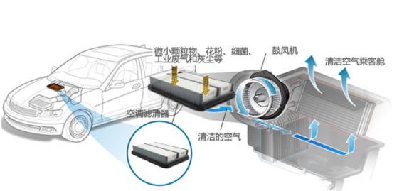 汽车视液镜安装在哪里