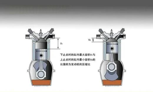 发动机的压缩比在哪里看