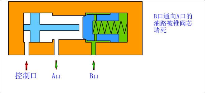 单向阀是什么