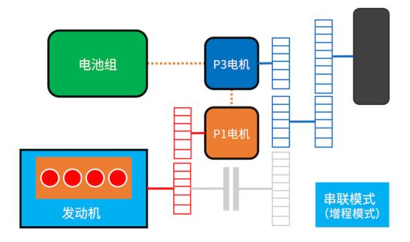 dht和phev有什么区别