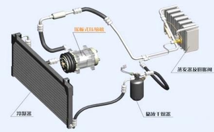 汽车空调系统的工作原理是什么