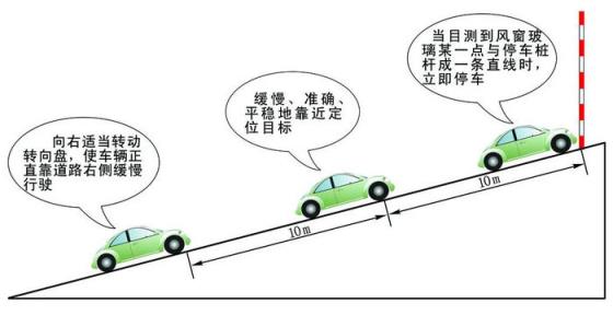 科目二半坡起步技巧有什么正确做法