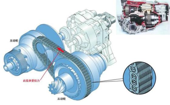 汽车主动轮和从动轮怎么区分