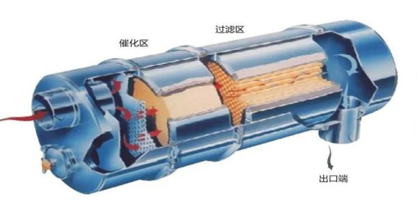 颗粒捕捉器和三元催化器的区别