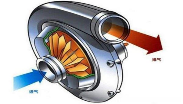 涡轮增压器几年更换一次