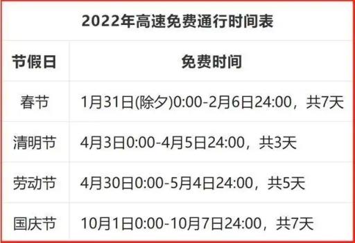 高速免费2022年时间最新高速免费时间表