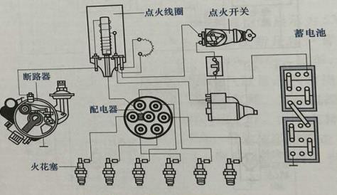 汽车点火系统的工作原理1