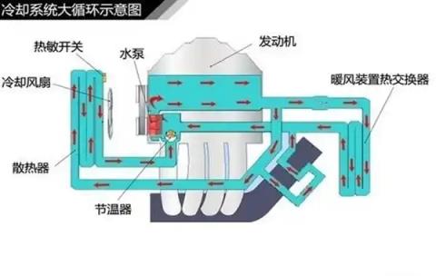 汽车冷却系统的组成有哪些