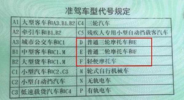 摩托车驾驶证分几种类型1